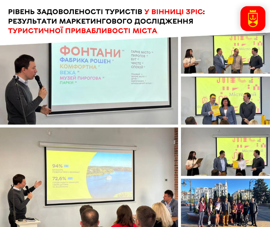 Рівень задоволеності туристів у Вінниці зріс: результати маркетингового дослідження туристичної привабливості міста